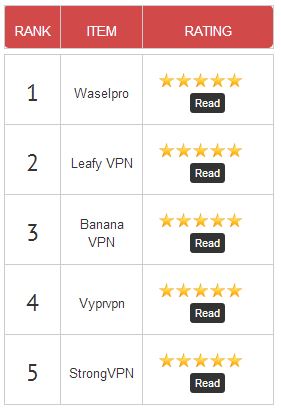 Top 5 best VPN for