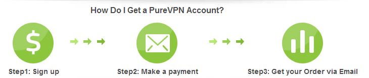 create pure vpn account